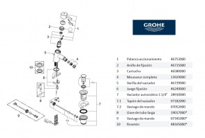 RECAMBIOS MONOMANDO BIDE CONCETTO GROHE